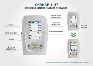 СКЭНАР-1-НТ (исполнение 01)  в Нефтеюганске купить Скэнар официальный сайт - denasvertebra.ru 